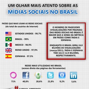 Um olhar mais atento sobre as mídias sociais no Brasil